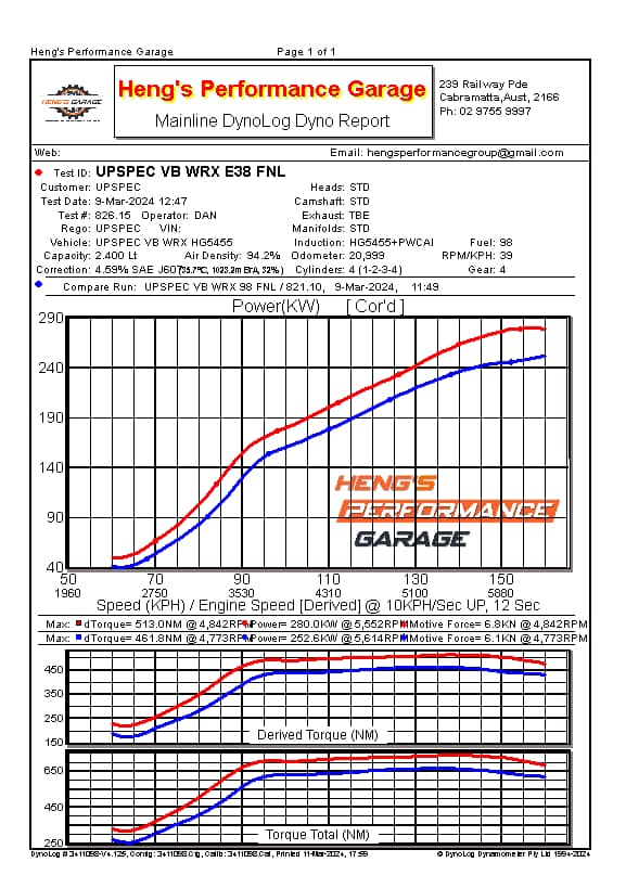 UPSPEC 255KW Package w/HYPERGEAR TURBO Upgrade & PW FMIC for 2022+ WRX 6mt 98ron