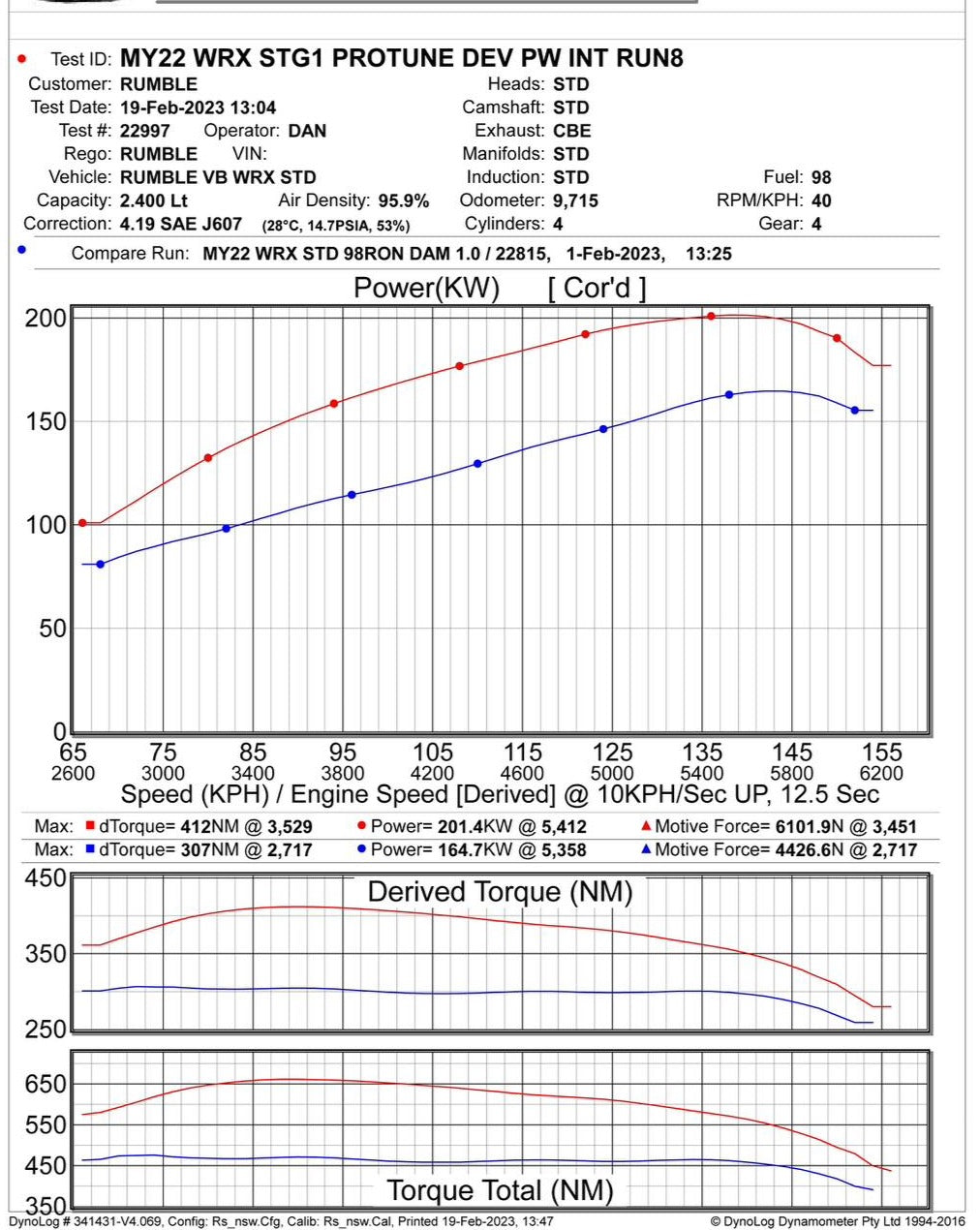 UPSPEC 200KW Package on COBB AP for 2022+ WRX 6mt 98ron