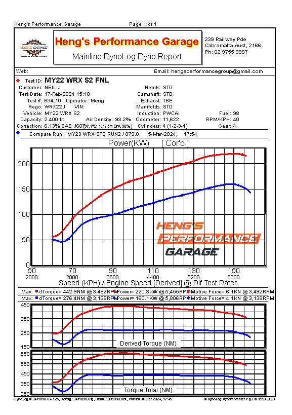 UPSPEC 220KW Package on COBB AP for 2022+ WRX 6mt 98ron