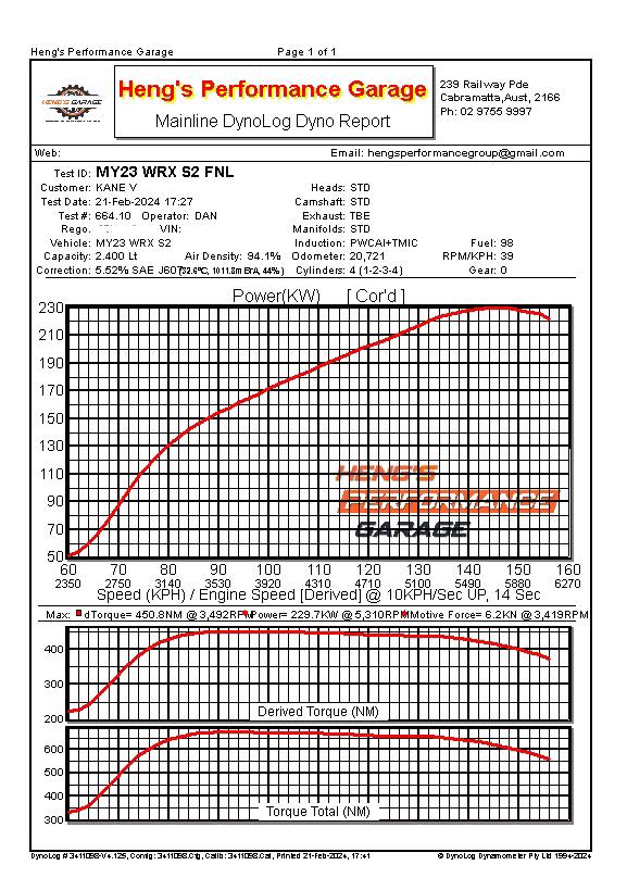 UPSPEC Garage 230KW Package w/PW TMIC on COBB AP for 2022+ WRX 6mt 98ron