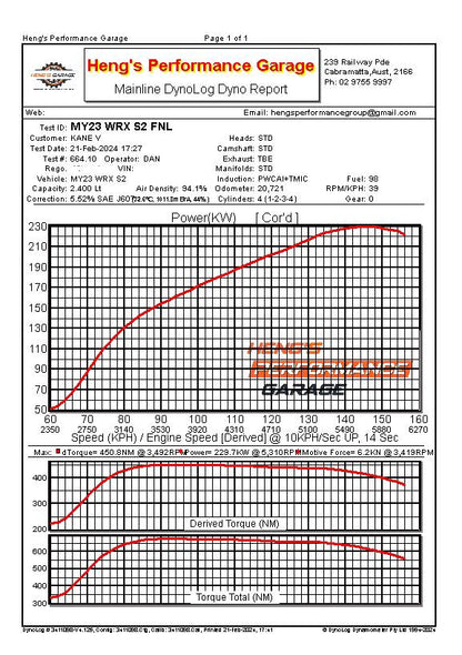 UPSPEC Garage 230KW Package w/PW TMIC on COBB AP for 2022+ WRX 6mt 98ron