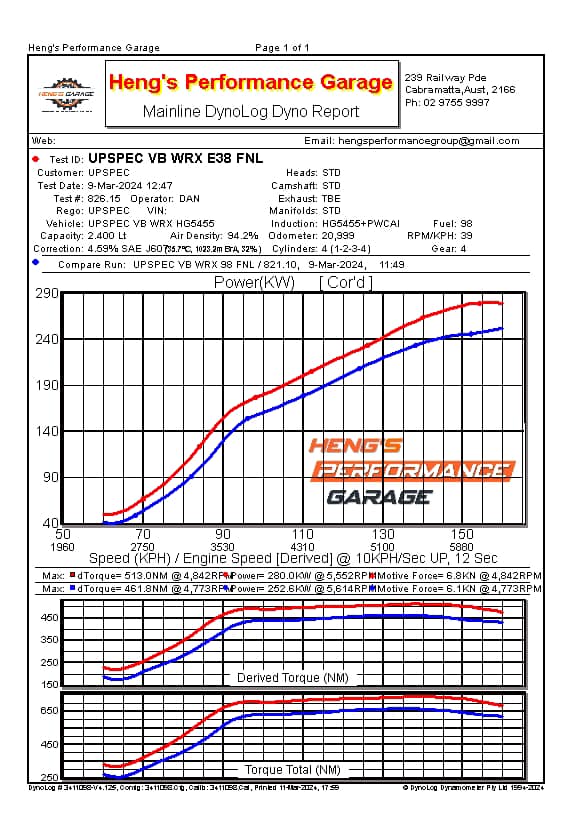 UPSPEC Garage 255KW Package w/HYPERGEAR TURBO Upgrade & PW FMIC for 2022+ WRX 6mt 98ron