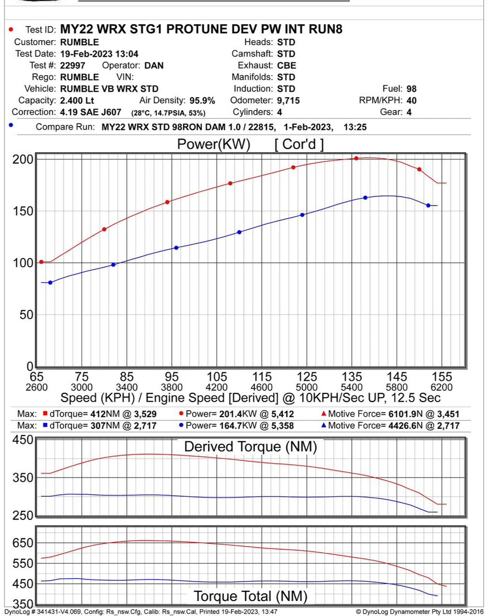 UPSPEC Garage 200KW Package on COBB AP for 2022+ WRX 6mt 98ron