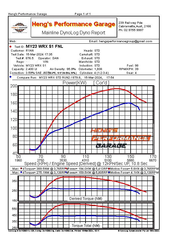 UPSPEC Garage 190KW DYNO TUNE on COBB AP for 2022+ WRX 6mt 98ron