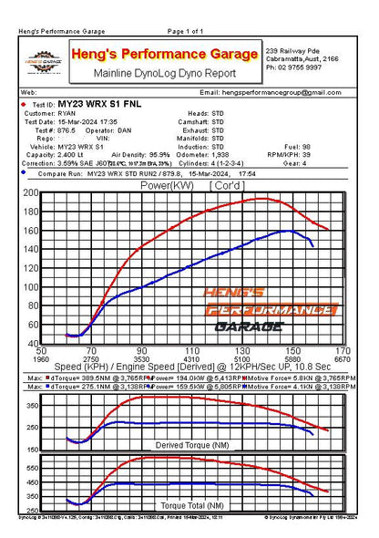 UPSPEC Garage 190KW DYNO TUNE on COBB AP for 2022+ WRX 6mt 98ron