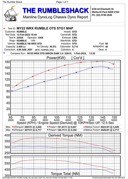 UPSPEC Garage 180KW Stage 1 OTS COBB AP Map for 2022+ WRX 6mt 98ron