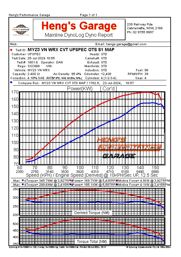 UPSPEC 170KW Stage 1 OTS COBB AP Map for 2022+ WRX CVT 98ron